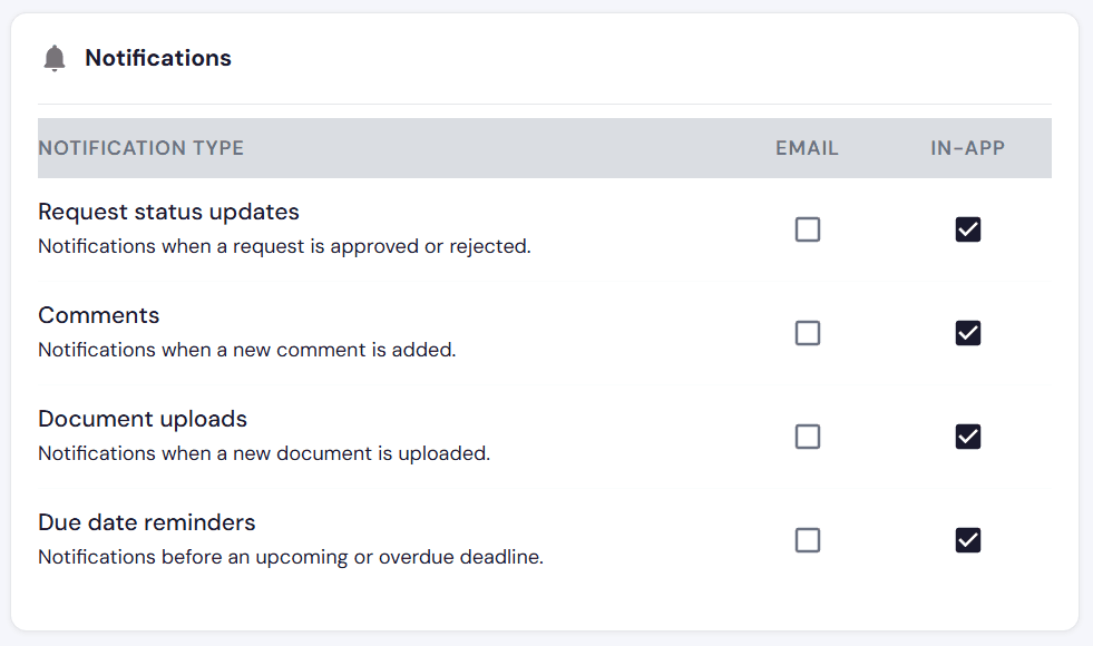 Notification settings
