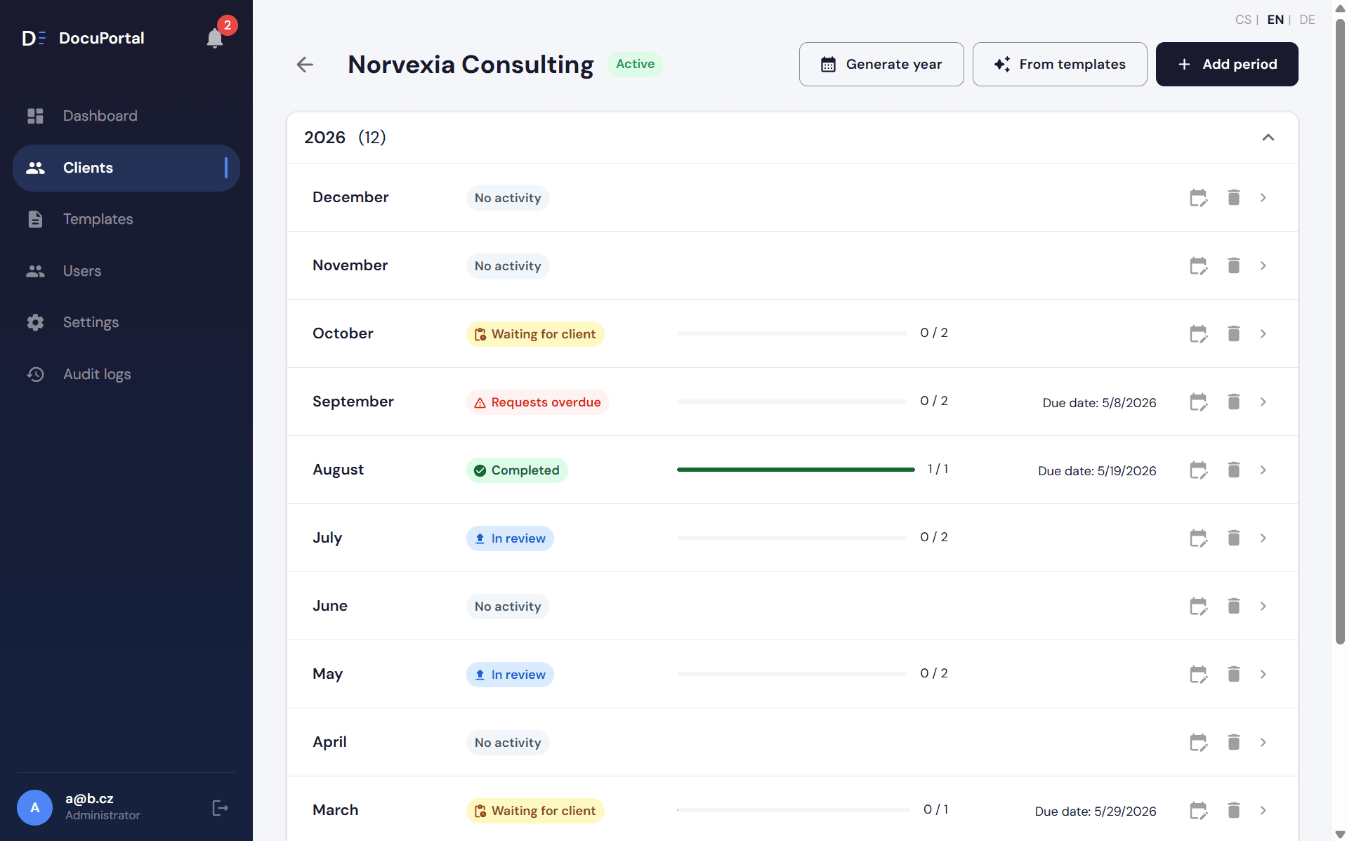 Client overview dashboard
